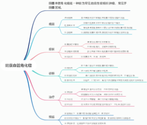 阴囊血管角化瘤