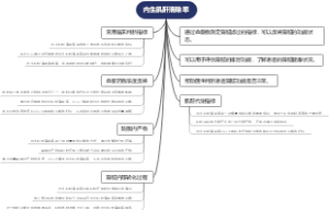 内生肌酐清除率