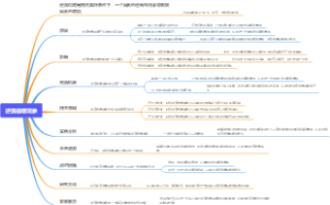逆流倍增现象
