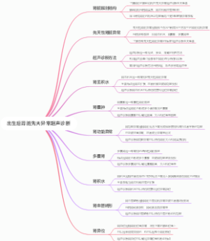 出生后肾脏先天异常超声诊断