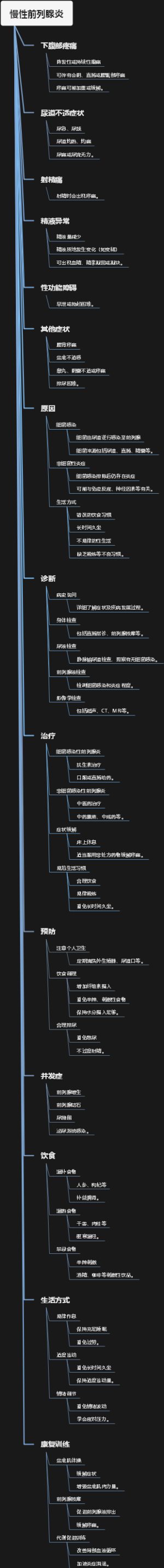 慢性前列腺炎