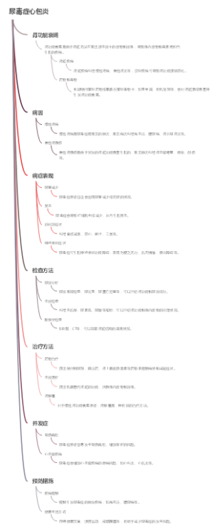 尿毒症心包炎