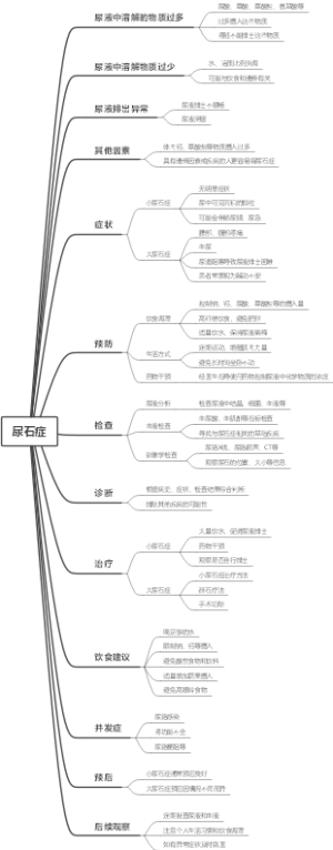 尿石症