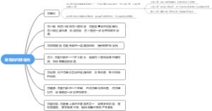肾脏的内部结构