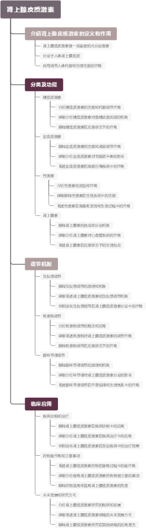 肾上腺皮质激素