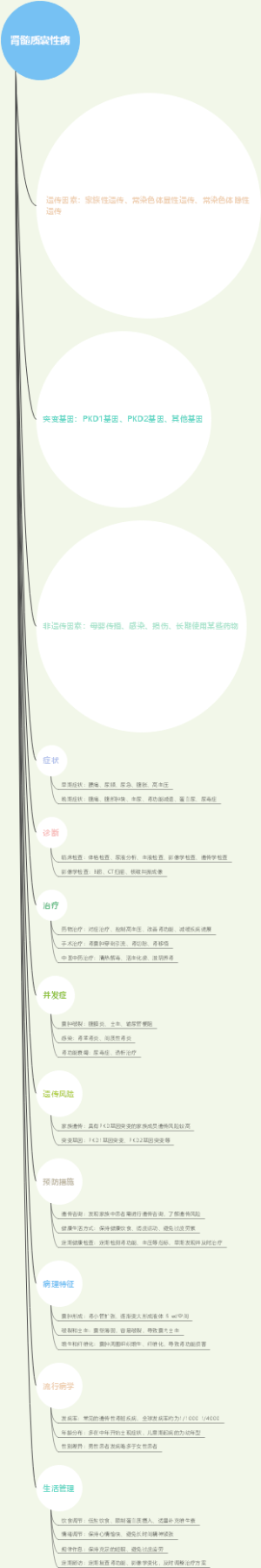 肾髓质囊性病