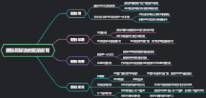 膀胱和尿道的胚胎发育