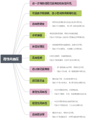 肾性高血压