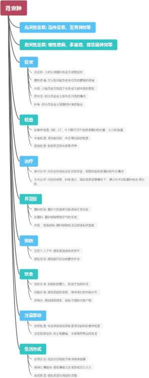 肾囊肿