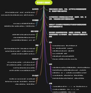 膀胱移行细胞癌