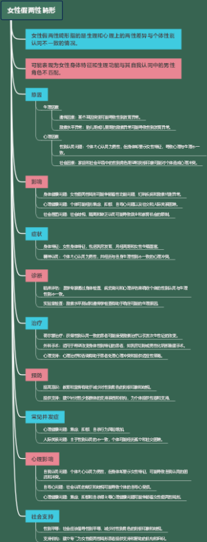女性假两性畸形