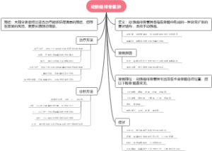 动脉瘤样骨囊肿