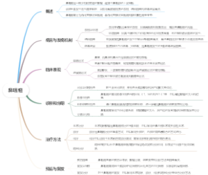 鼻咽癌