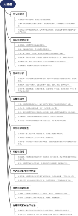 大肠癌
