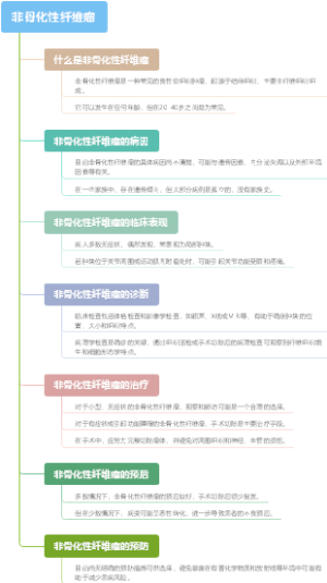 非骨化性纤维瘤