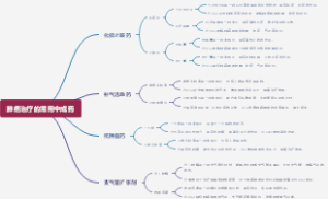 肺癌治疗的常用中成药