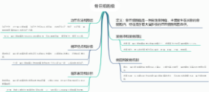 骨巨细胞瘤