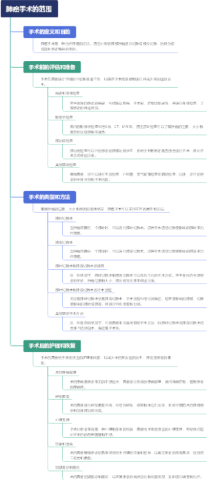 肺癌手术的范围