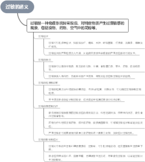 过敏的涵义
