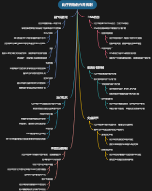 化疗药物的作用机制
