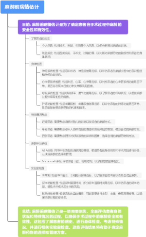 麻醉前病情估计