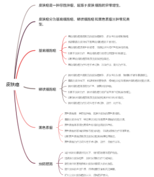 皮肤癌