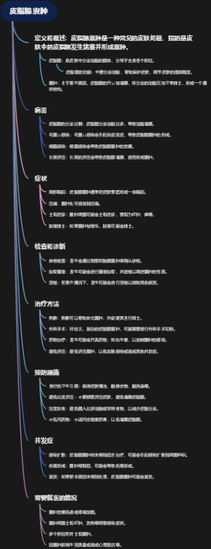 皮脂腺囊肿