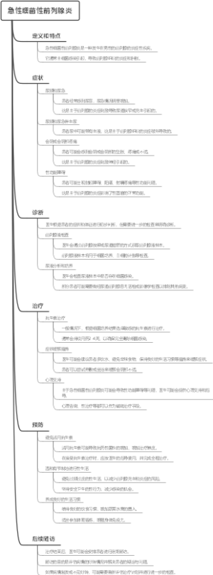 急性细菌性前列腺炎