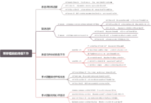 肾移植前的准备工作