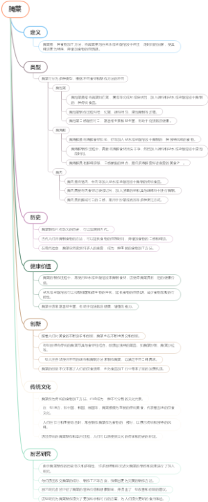 腌菜