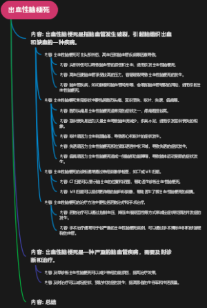 出血性脑梗死