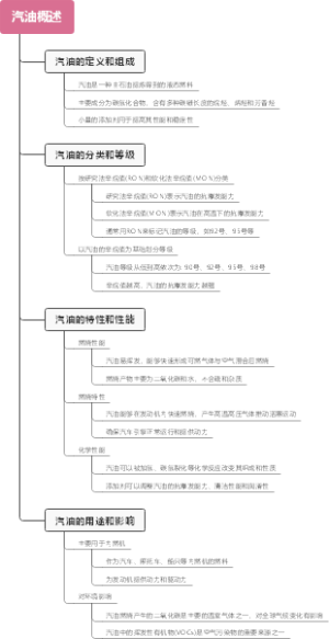 汽油概述