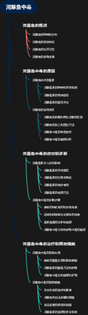 河豚鱼中毒