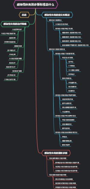 感染性休克的诊断标准是什么
