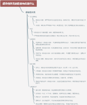 感染性休克的容量特点是什么