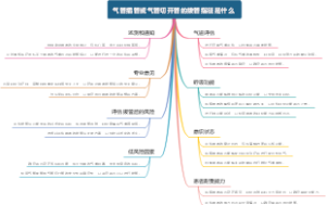 气管插管或气管切开管的拔管指征是什么