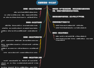 何谓肾衰竭一体化治疗