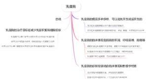 乳糜胸