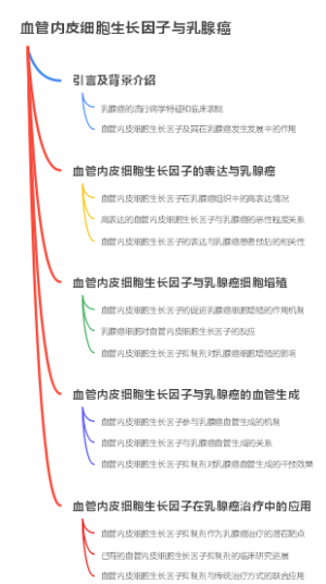 血管内皮细胞生长因子与乳腺癌