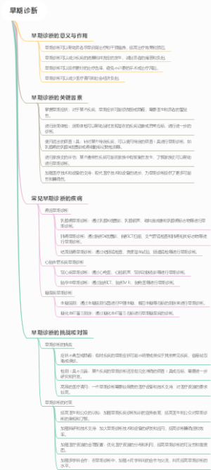 早期诊断