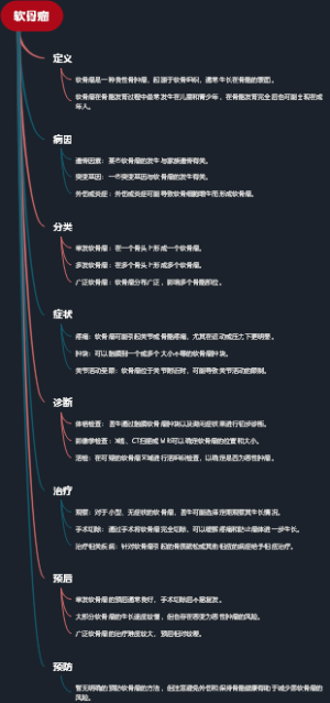 软骨瘤