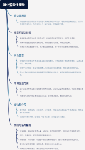 消化道毒性便秘