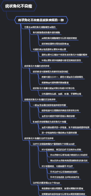 疣状角化不良瘤