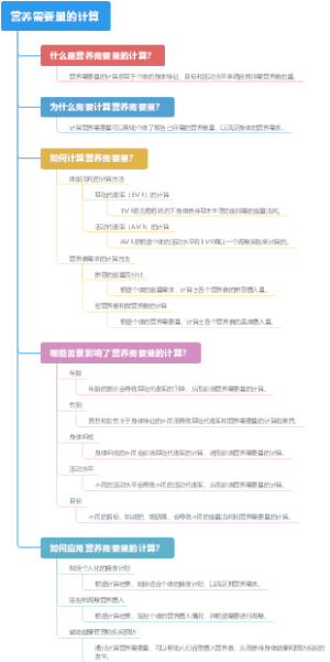 营养需要量的计算