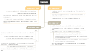 安全期避孕