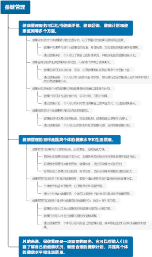 保健管理
