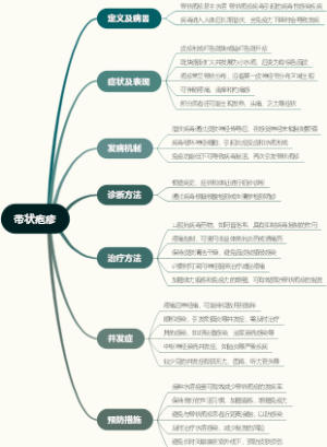 带状疱疹