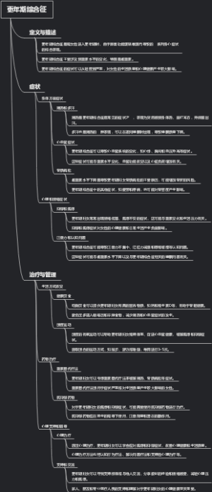 更年期综合征