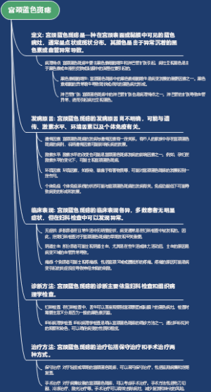 宫颈蓝色斑痣