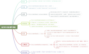 宫内环状金属节育器